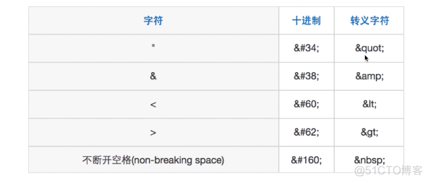 xss漏洞 nginx解决 xss漏洞原理_github