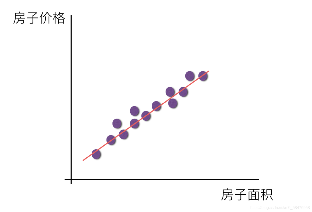 自回归模型例题 自回归模型公式_自回归模型例题_03