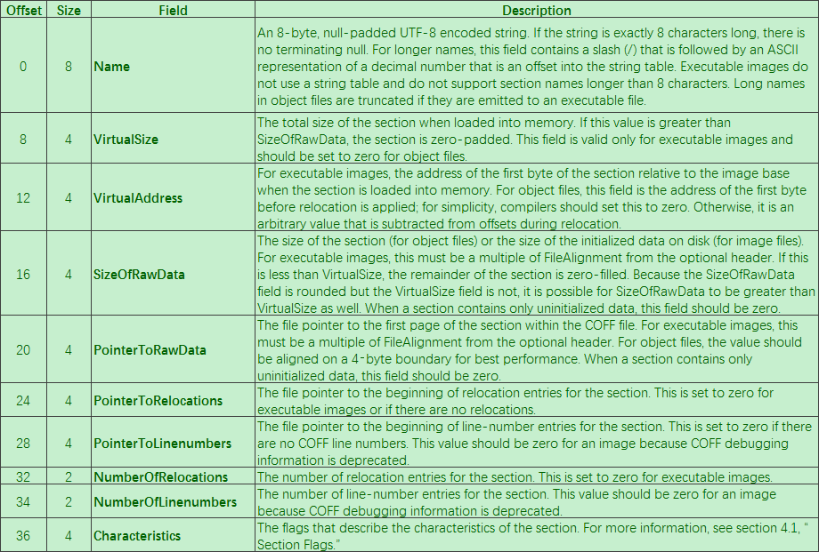 什么是ovf文件 ovf文件的组成,什么是ovf文件 ovf文件的组成_#define_21,第21张