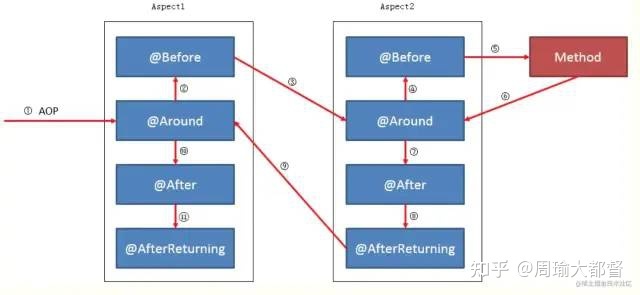 spring注解configuration Spring注解执行先后顺序_spring boot_04