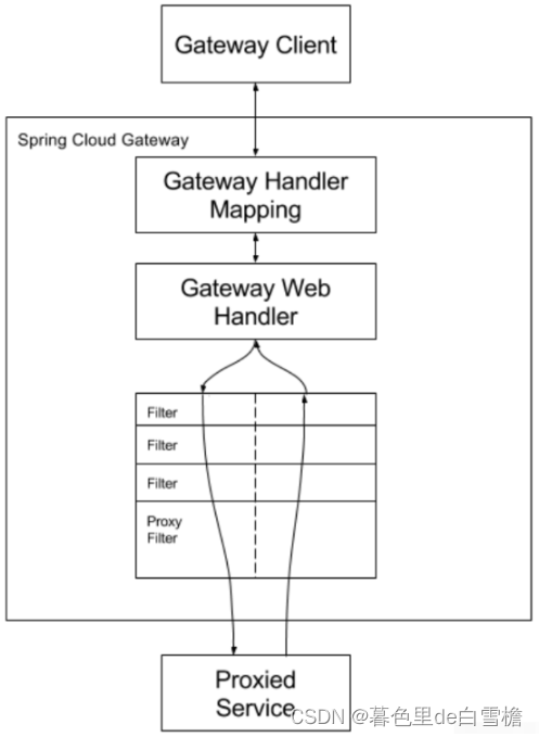 spring mvc 过滤器 filter springgateway过滤器_自定义