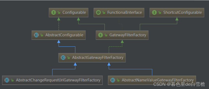 spring mvc 过滤器 filter springgateway过滤器_gateway_03