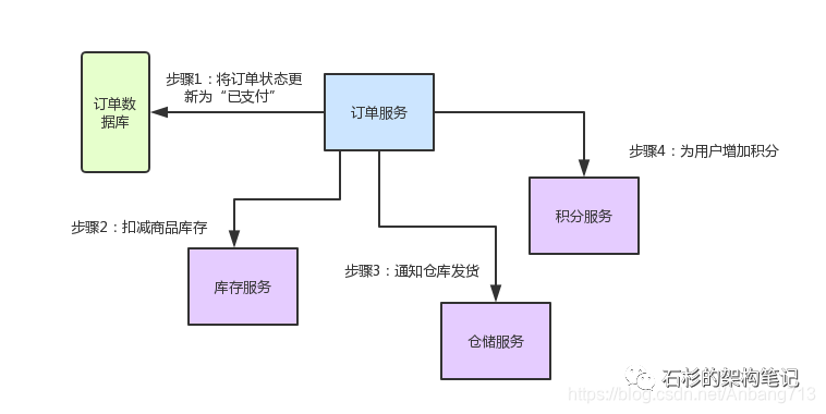 SpringCloud 源技术栈 springcloud原理详解_Spring Cloud