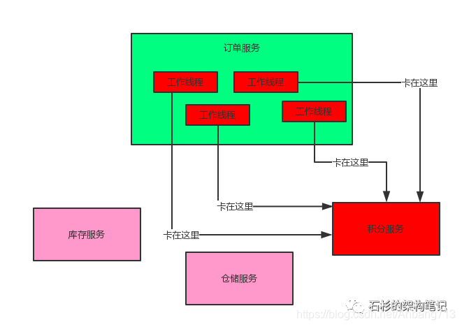 SpringCloud 源技术栈 springcloud原理详解_SpringCloud 源技术栈_07