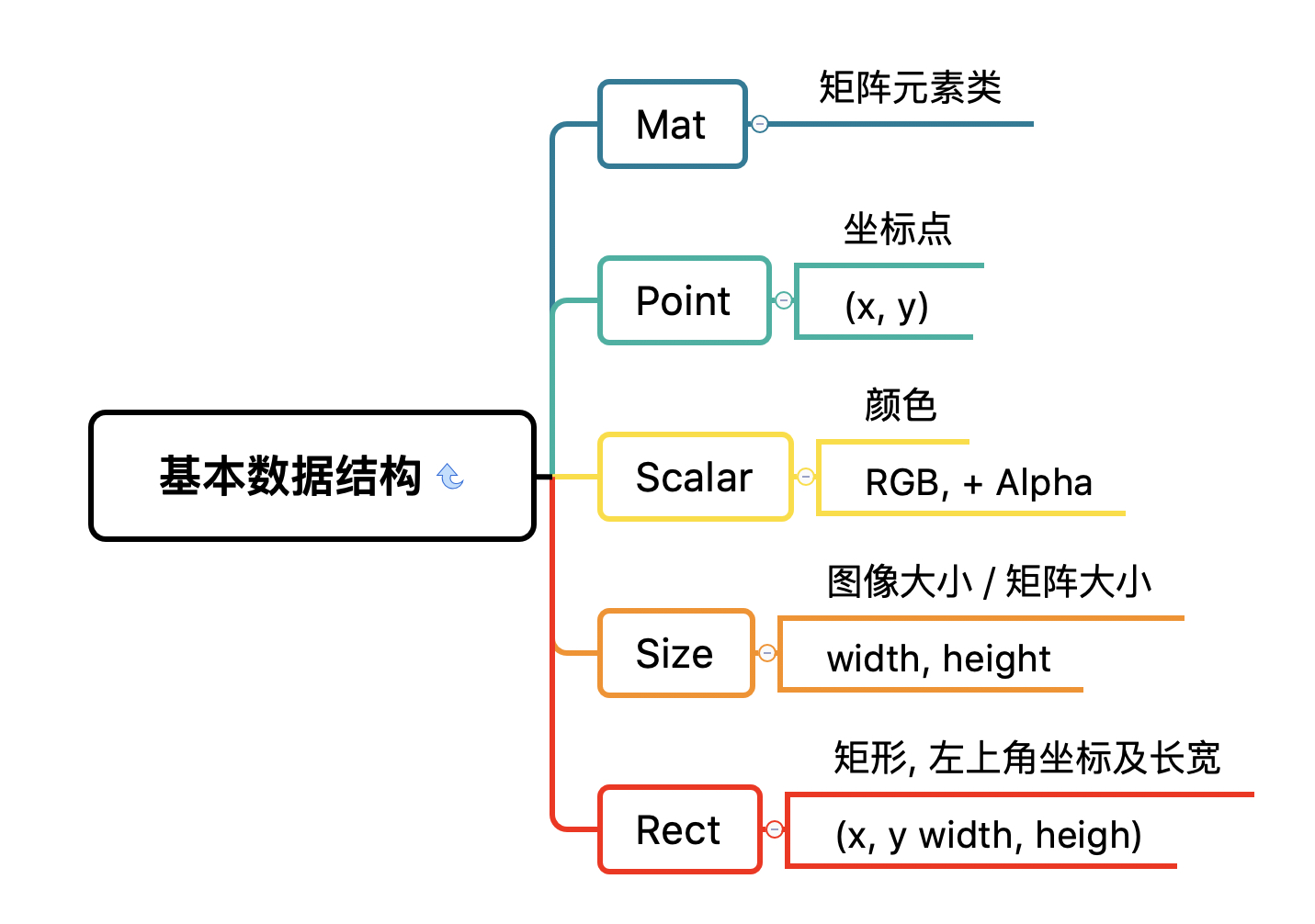 opencv yuv444编码jpeg opencv 图像格式_OpenCV