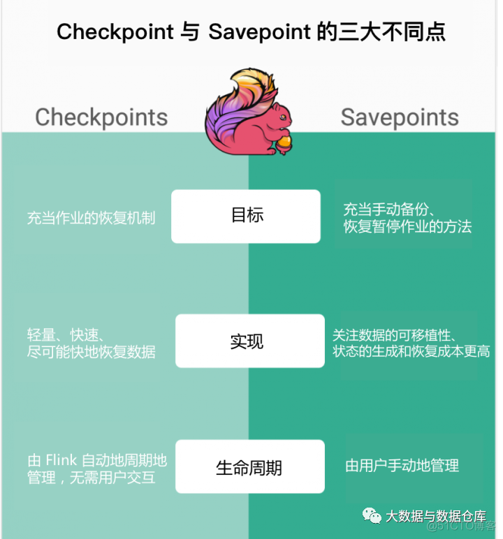 flink cdc checkpoint 容错 flink checkpoint 存储_数据文件