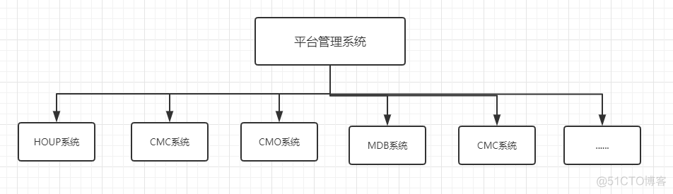 消息队列场景 消息队列使用场景_客户端