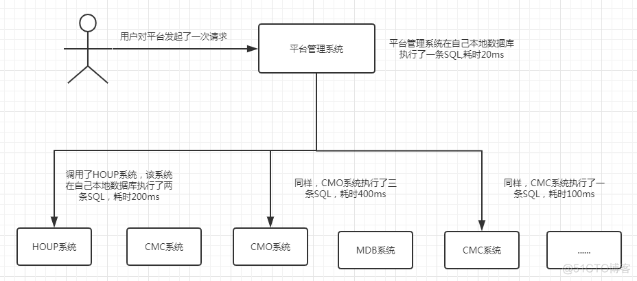 消息队列场景 消息队列使用场景_管理系统_03