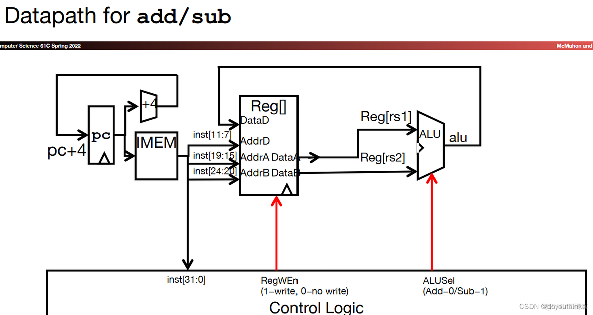 deltamethod的ttest和CUPED deltapath_学习方法_09