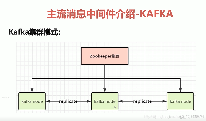 activemq 开启 mqtt broker mqtt activemq rabbitmq_kafka_04