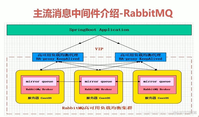 activemq 开启 mqtt broker mqtt activemq rabbitmq_kafka_07