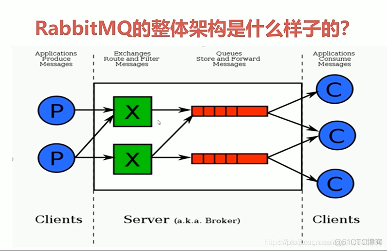 activemq 开启 mqtt broker mqtt activemq rabbitmq_数据_15