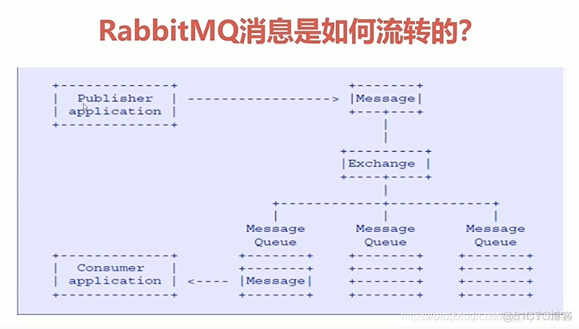 activemq 开启 mqtt broker mqtt activemq rabbitmq_消息中间件_16