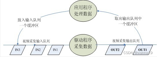 UVC摄像头 demo qt uvc摄像头下载_数据_02