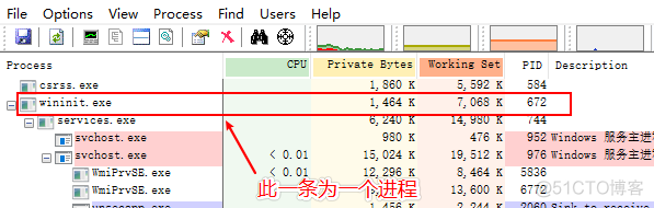 ProcessBuilder 用法 processexplorer使用_ProcessBuilder 用法_02