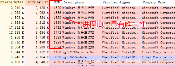 ProcessBuilder 用法 processexplorer使用_安全_04