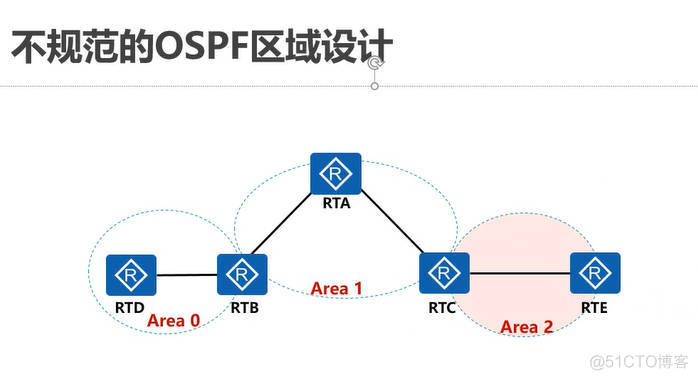 MaxComputeCDHEMRBlinkFlinkvvr这几个引擎 vvp flink_IP