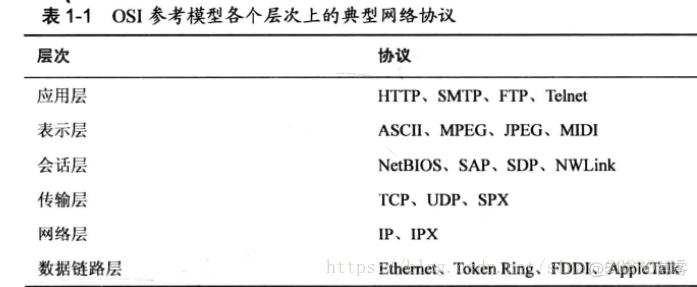 wireshark介绍 wireshark实战分析_HTTP_02