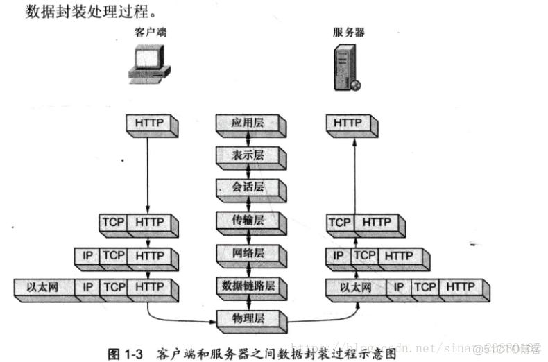 wireshark介绍 wireshark实战分析_wireshark介绍_03