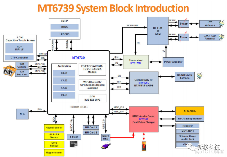 MTK Modem 剖片 mtk板子_3d_02