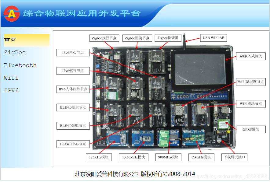 物联网 组网 物联网 组网方案_json格式