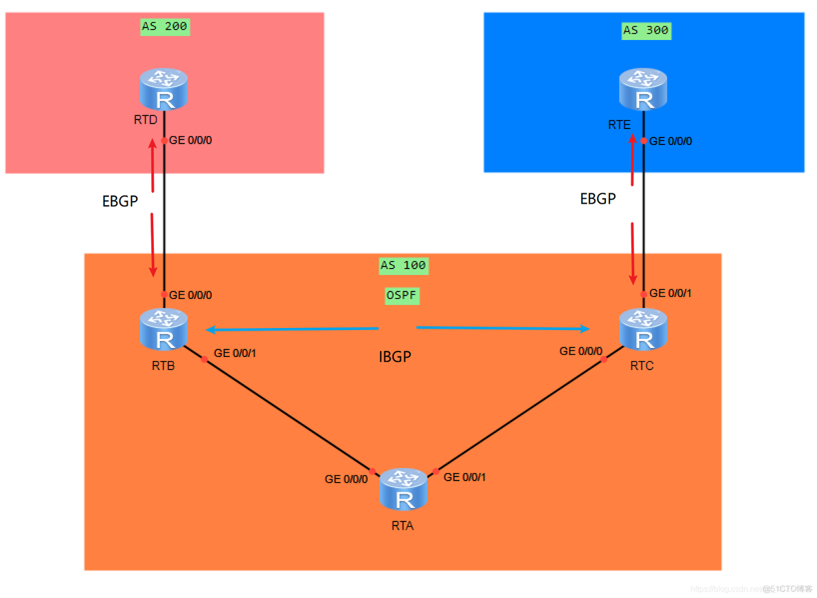 BGP公有AS bgp/asn_BGP公有AS_03