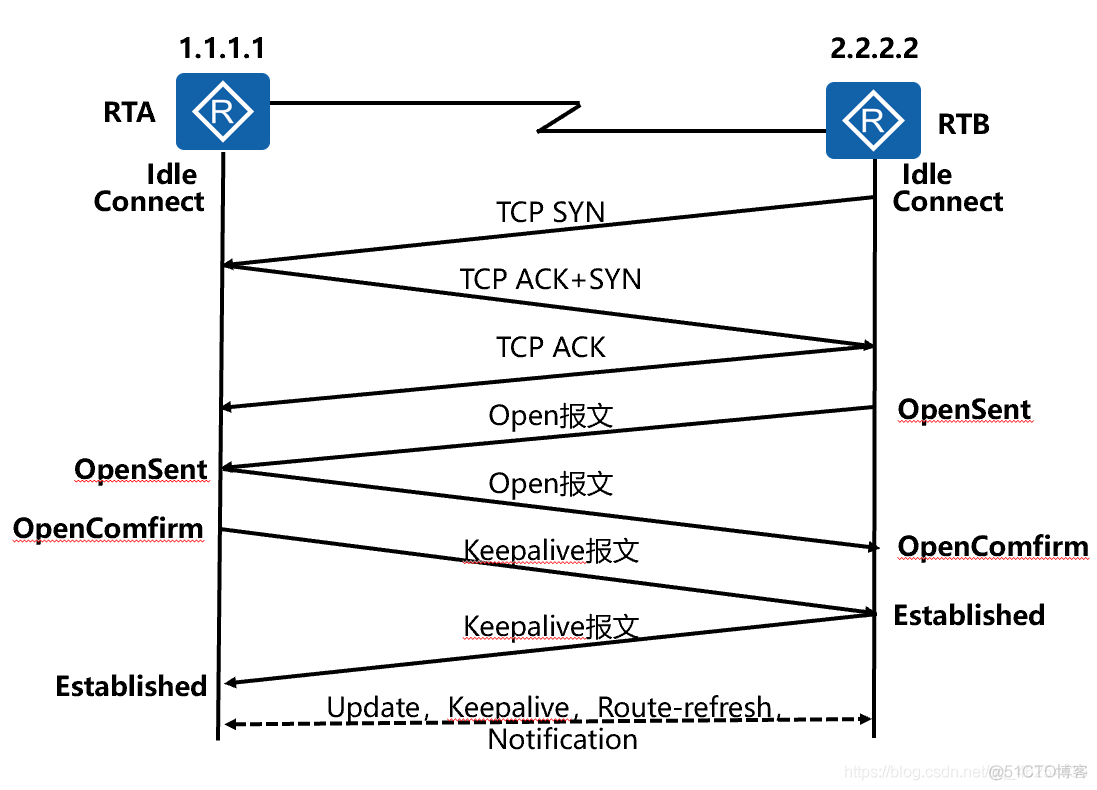 BGP公有AS bgp/asn_路由器_05