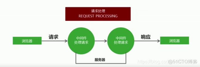 基于express 封装mvc框架 express框架介绍_客户端_02