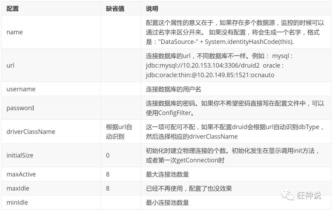 springboot druid默认超时时间 druid spring boot_spring