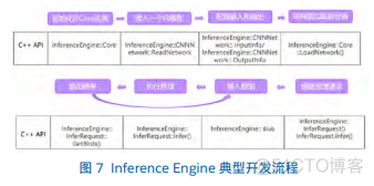 opencv TensorFlow 比较 tensorflow openvino_目标检测_08