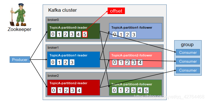 kafka 配置jaas kafka 配置副本_java