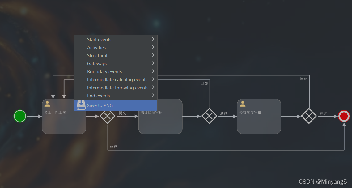 springboot怎么实现工作流审批流程 springbootactivi工作流_后端_05