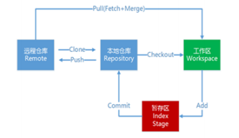 idea拉取gitlab上的项目 idea 拉取git代码_远程仓库_02