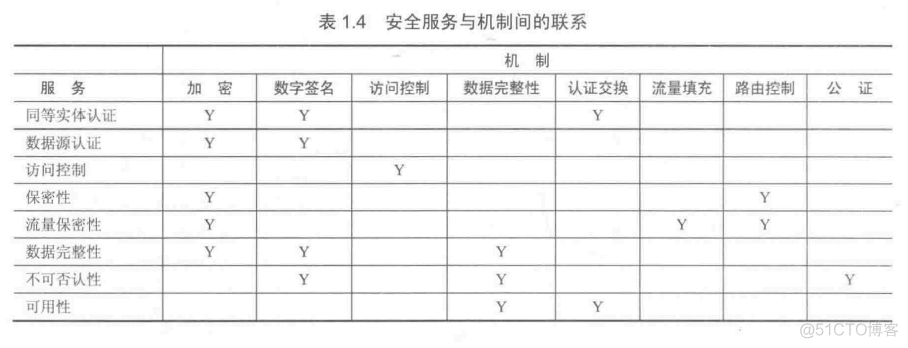 jumpserver 网络安全 网络安全 authenticity_数据完整性_02