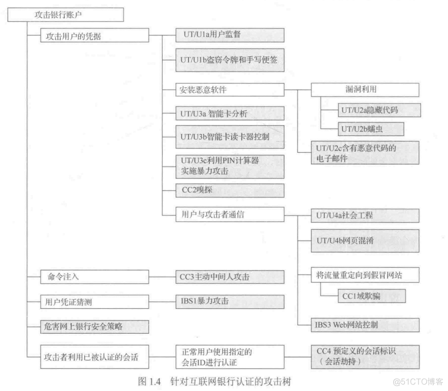 jumpserver 网络安全 网络安全 authenticity_安全机制_03