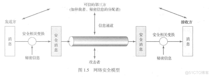 jumpserver 网络安全 网络安全 authenticity_jumpserver 网络安全_04