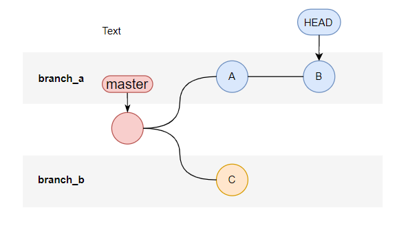 git如何merge其他人fork的仓库 git merge theirs_经验分享