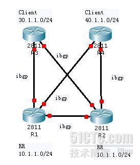 BGP RR 优缺点 bgp的rr_sed