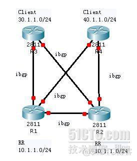 BGP RR 优缺点 bgp的rr_BGP RR 优缺点