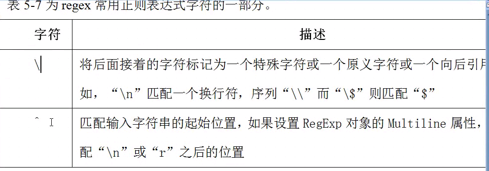 Nginx rewrite例子 nginx rewrite permanent_重定向