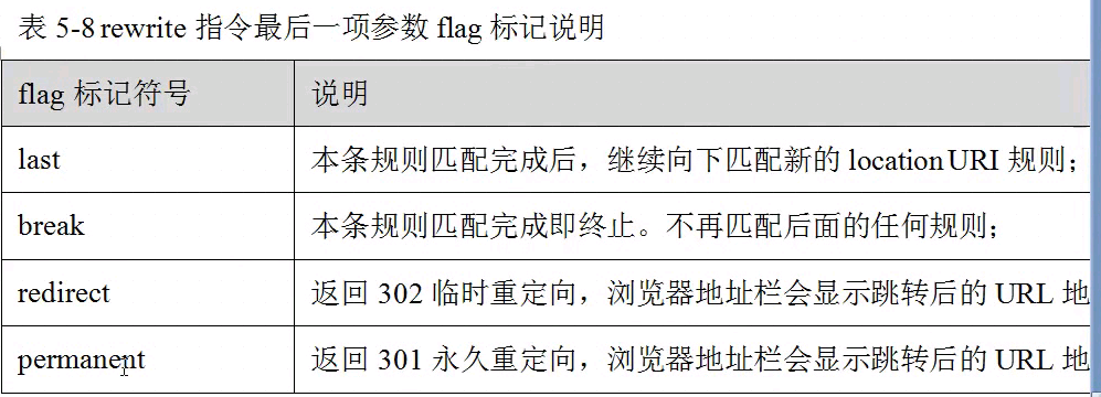 Nginx rewrite例子 nginx rewrite permanent_html_03