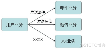 kafka 数据测试 kafka集群测试_大数据