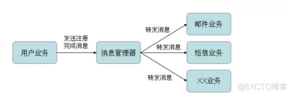 kafka 数据测试 kafka集群测试_后端_04