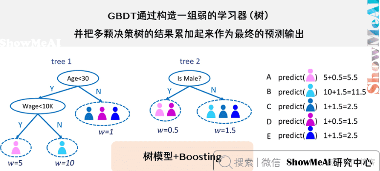 GBDT的例子 gbdt模型原理_GBDT的例子