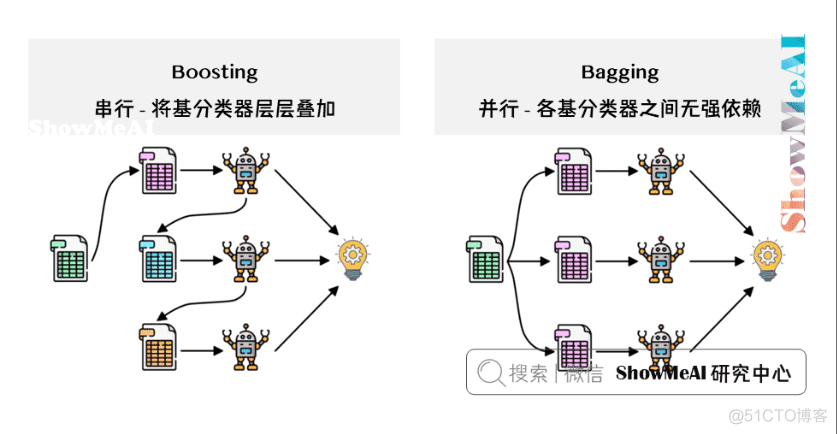 GBDT的例子 gbdt模型原理_python_02