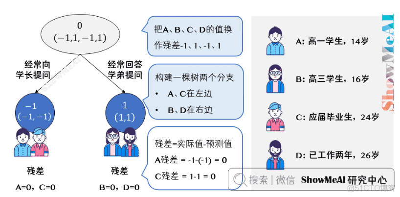 GBDT的例子 gbdt模型原理_python_08