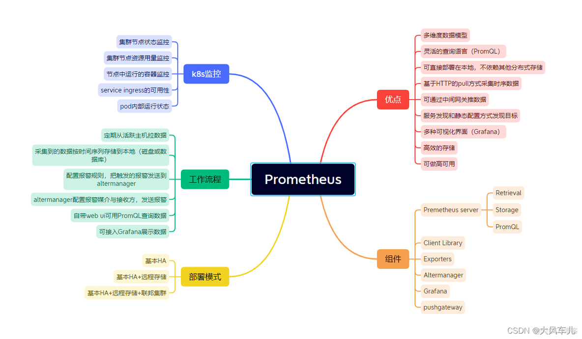 grafana怎么配置alert grafana alertlist_kubernetes