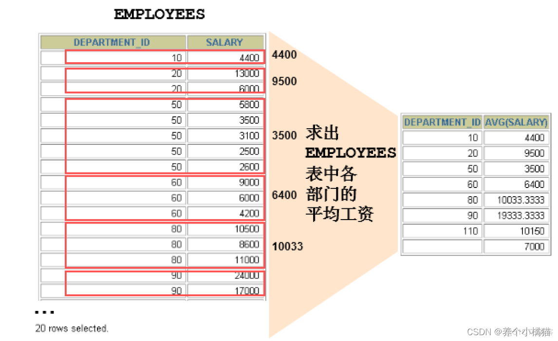 grafana聚合函数 聚合函数的使用_sql_05