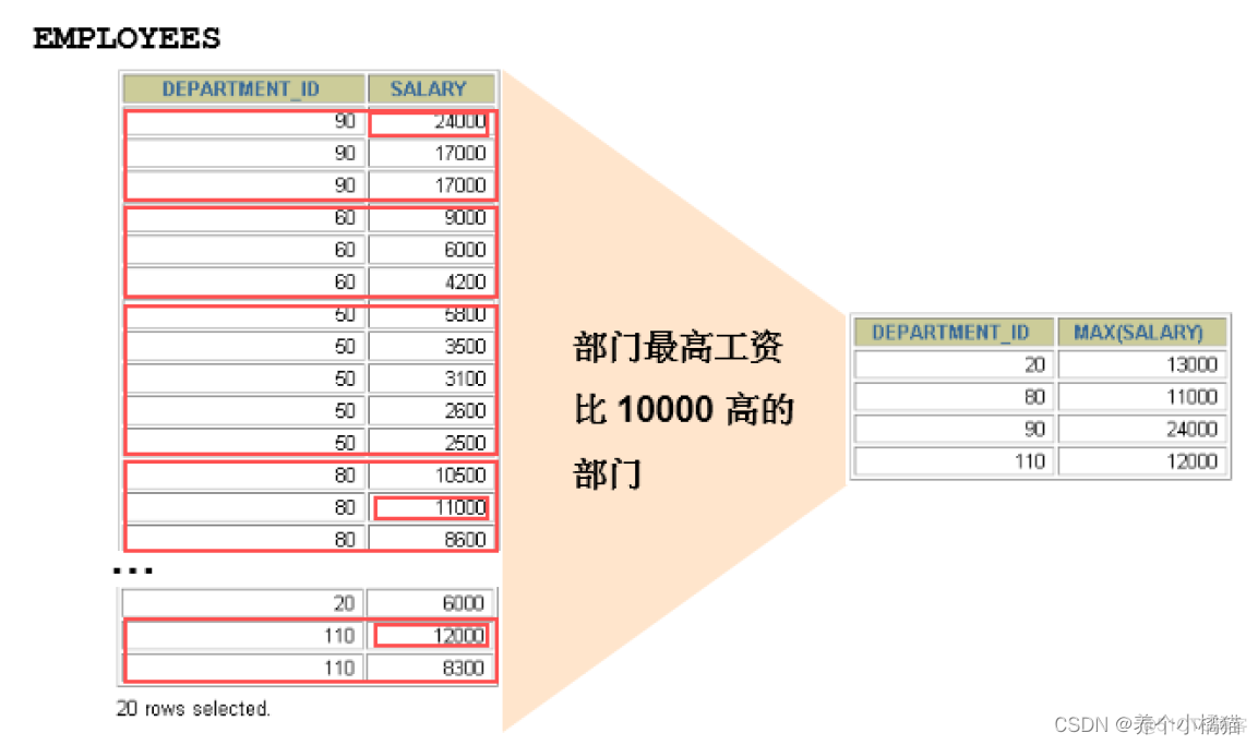 grafana聚合函数 聚合函数的使用_字段_08