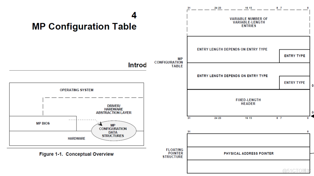 processInstanceId 获取business process-specific_多处理器